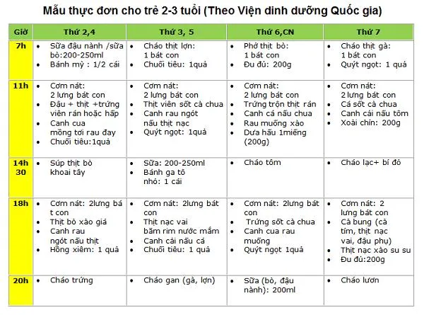 Cách chăm sóc trẻ suy dinh dưỡng đúng đắn