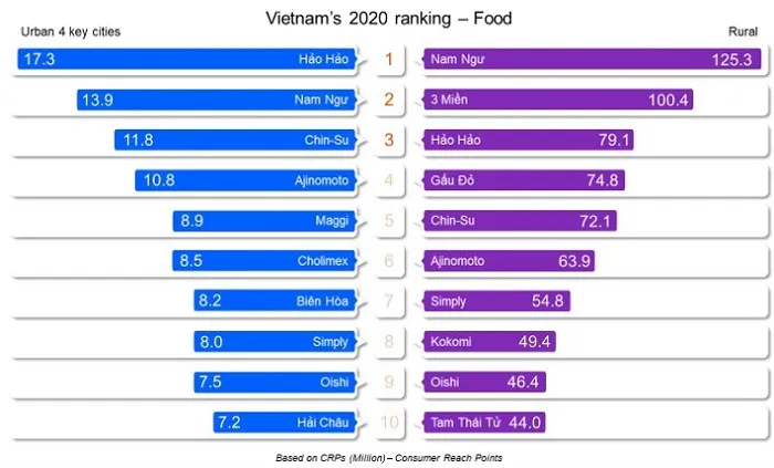 Nước mắm Nam Ngư có tốt không để nêm trong món ăn hàng ngày