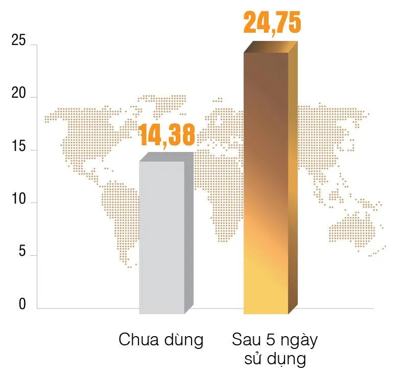 Review sâm Alipas Platinum: Đánh giá có hiệu quả không?