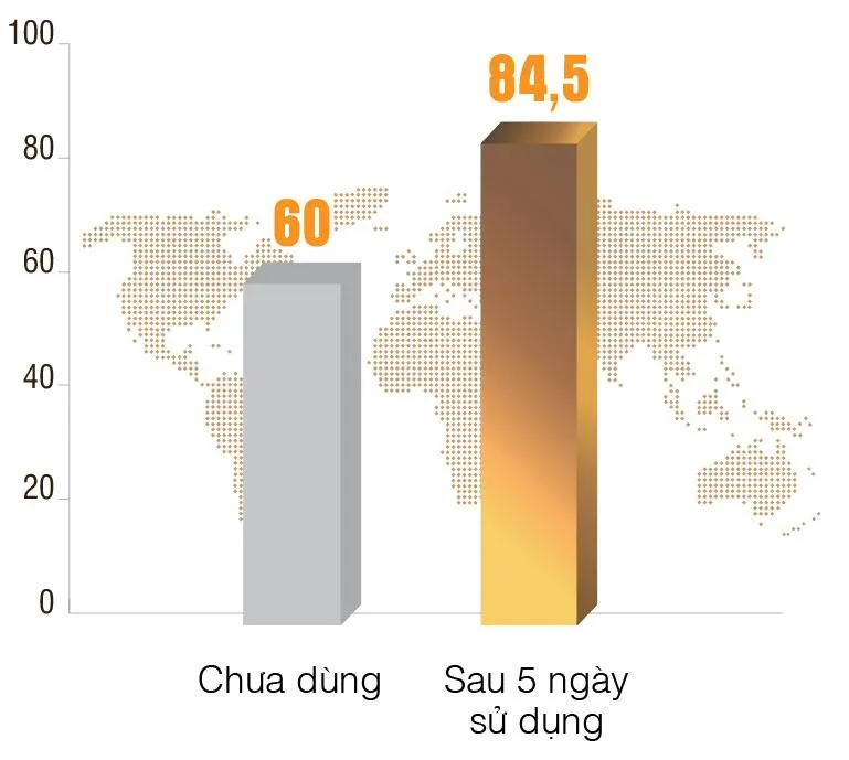 Review sâm Alipas Platinum: Đánh giá có hiệu quả không?